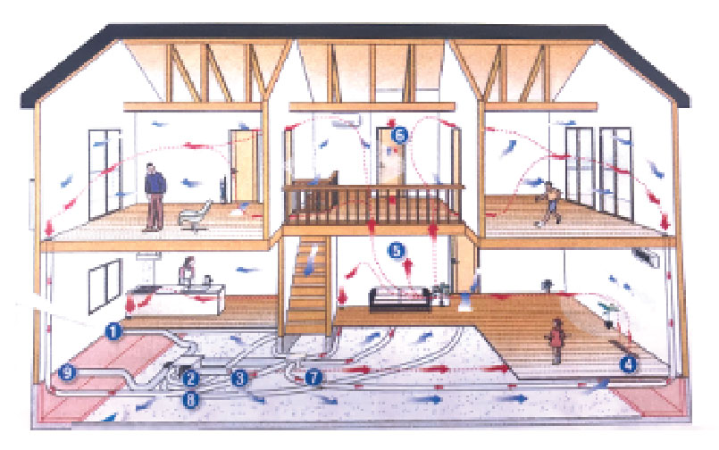 高性能換気システム